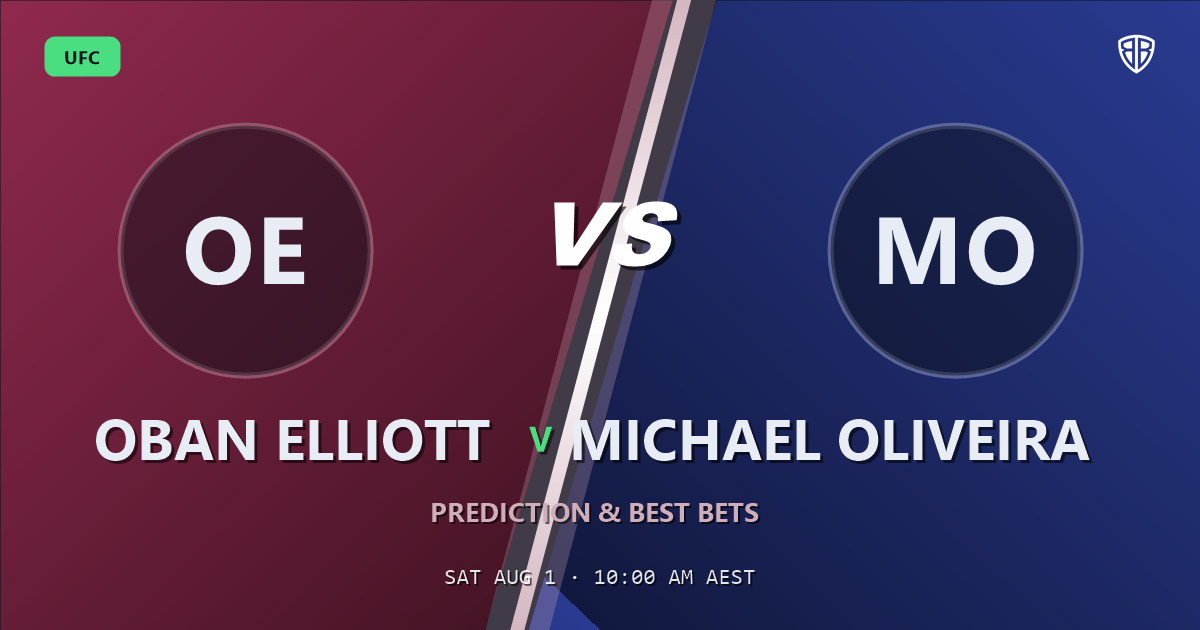 UFC news: Oban Elliott vs Michael Oliveira Prediction & Picks: Full Match Breakdown & Bets