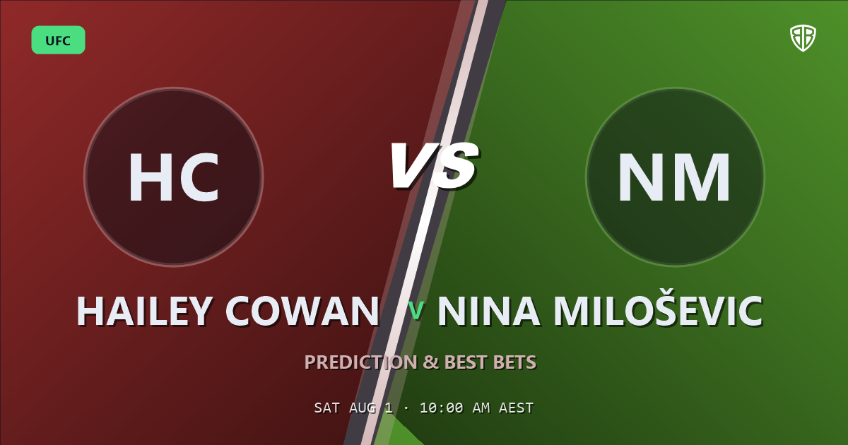 UFC news: Hailey Cowan vs Nina Miloševic Prediction & Picks: High-Value Opportunity