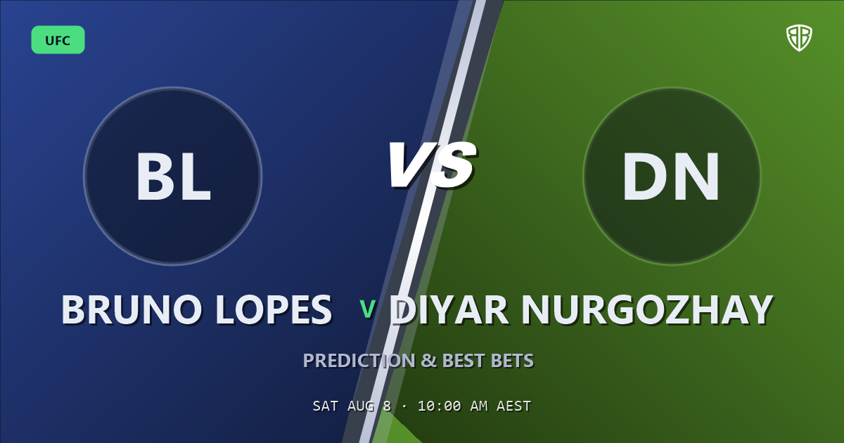 UFC news: Bruno Lopes vs Diyar Nurgozhay Prediction & Picks: Odds Analysis & Top Props