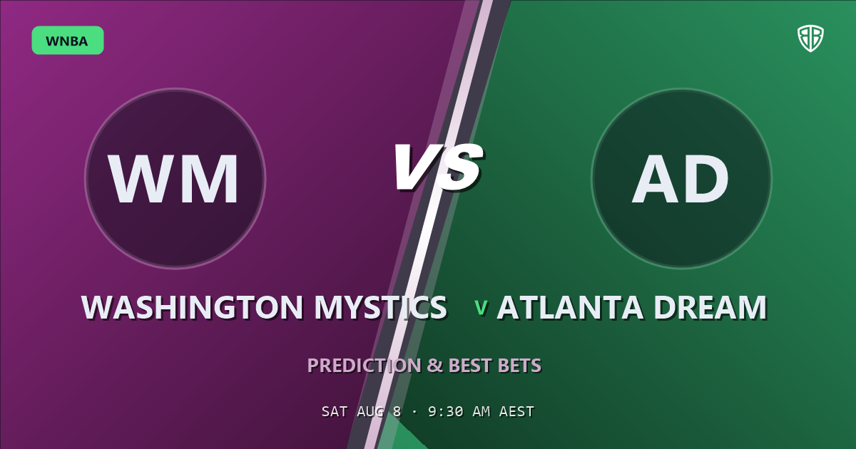 WNBA news: Washington Mystics vs Atlanta Dream Prediction & Picks (Jordin Canada Key Factor): High-Value Opportunity