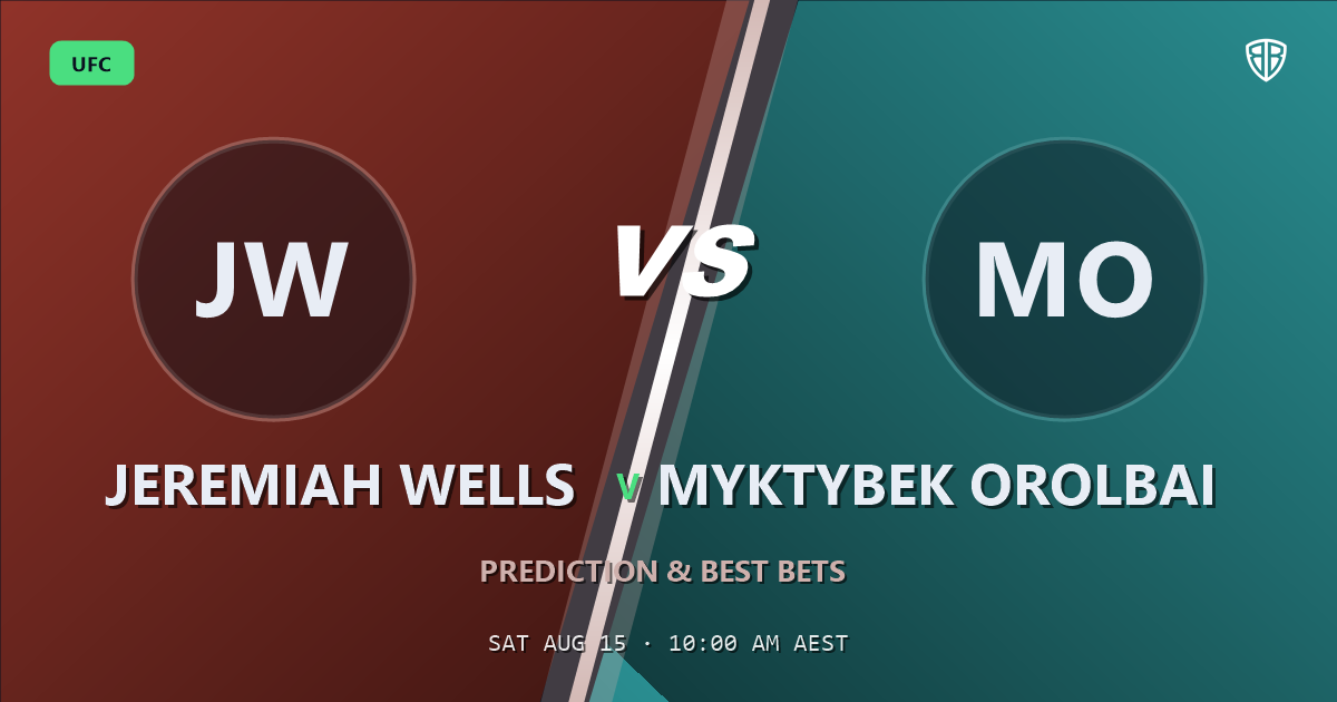 UFC news: Jeremiah Wells vs Myktybek Orolbai Prediction & Picks: Smart Betting Angles
