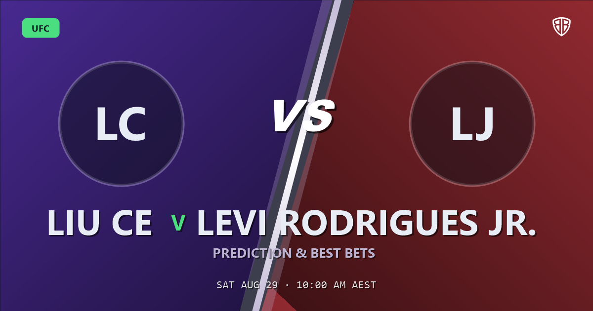 UFC news: Liu Ce vs Levi Rodrigues Jr. Prediction & Picks: Our Expert Analysis