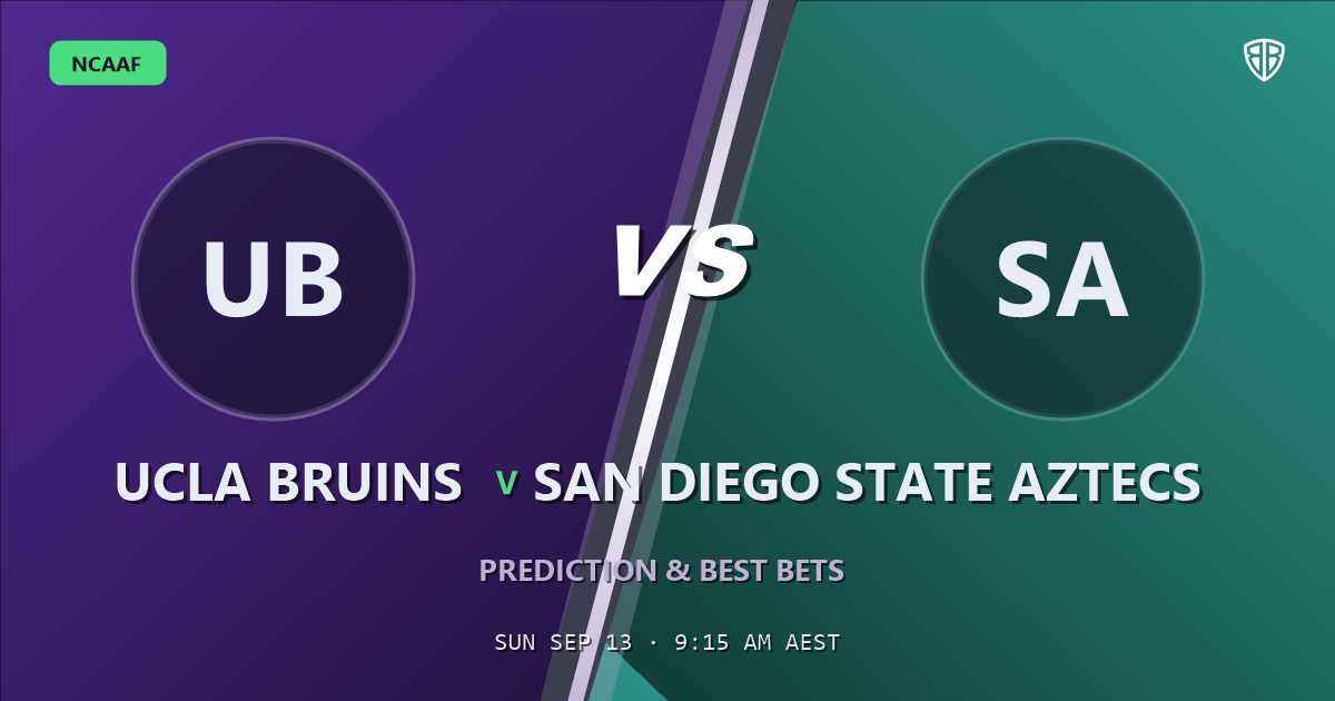 NCAAF news: UCLA Bruins vs San Diego State Aztecs Prediction & Picks: Full Match Breakdown & Bets